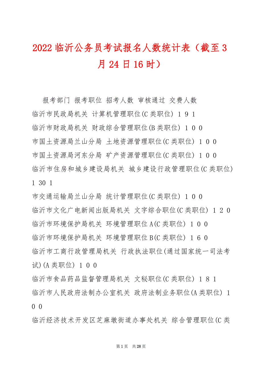 2022临沂公务员考试报名人数统计表（截至3月24日16时）_第1页