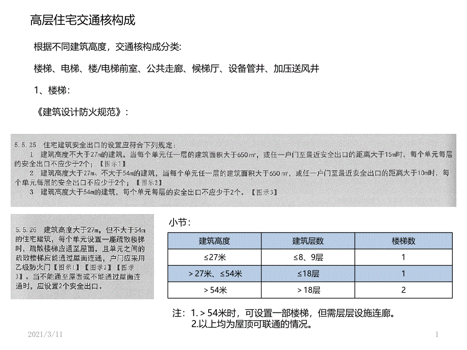 住宅交通核小结参考_第1页