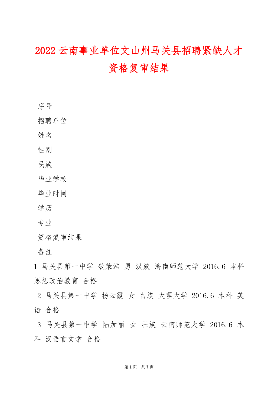 2022云南事业单位文山州马关县招聘紧缺人才资格复审结果_第1页