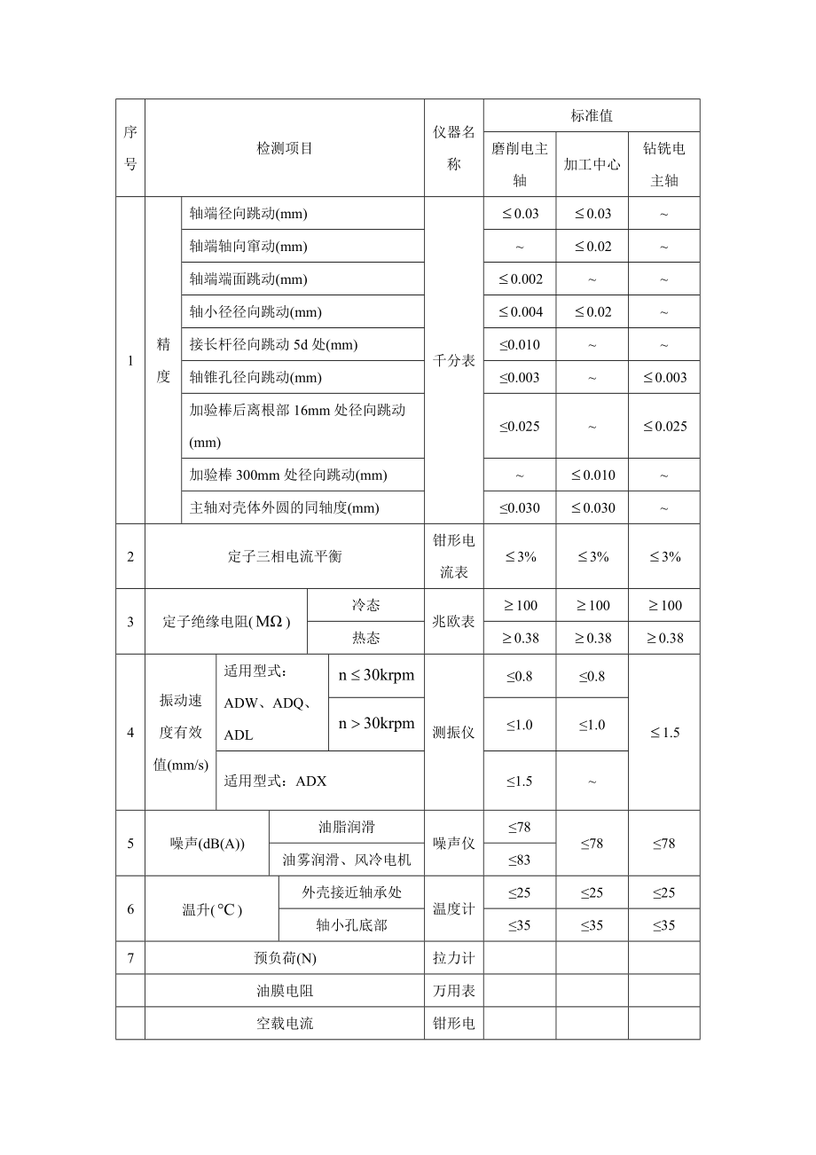 表格——检测标准_第1页