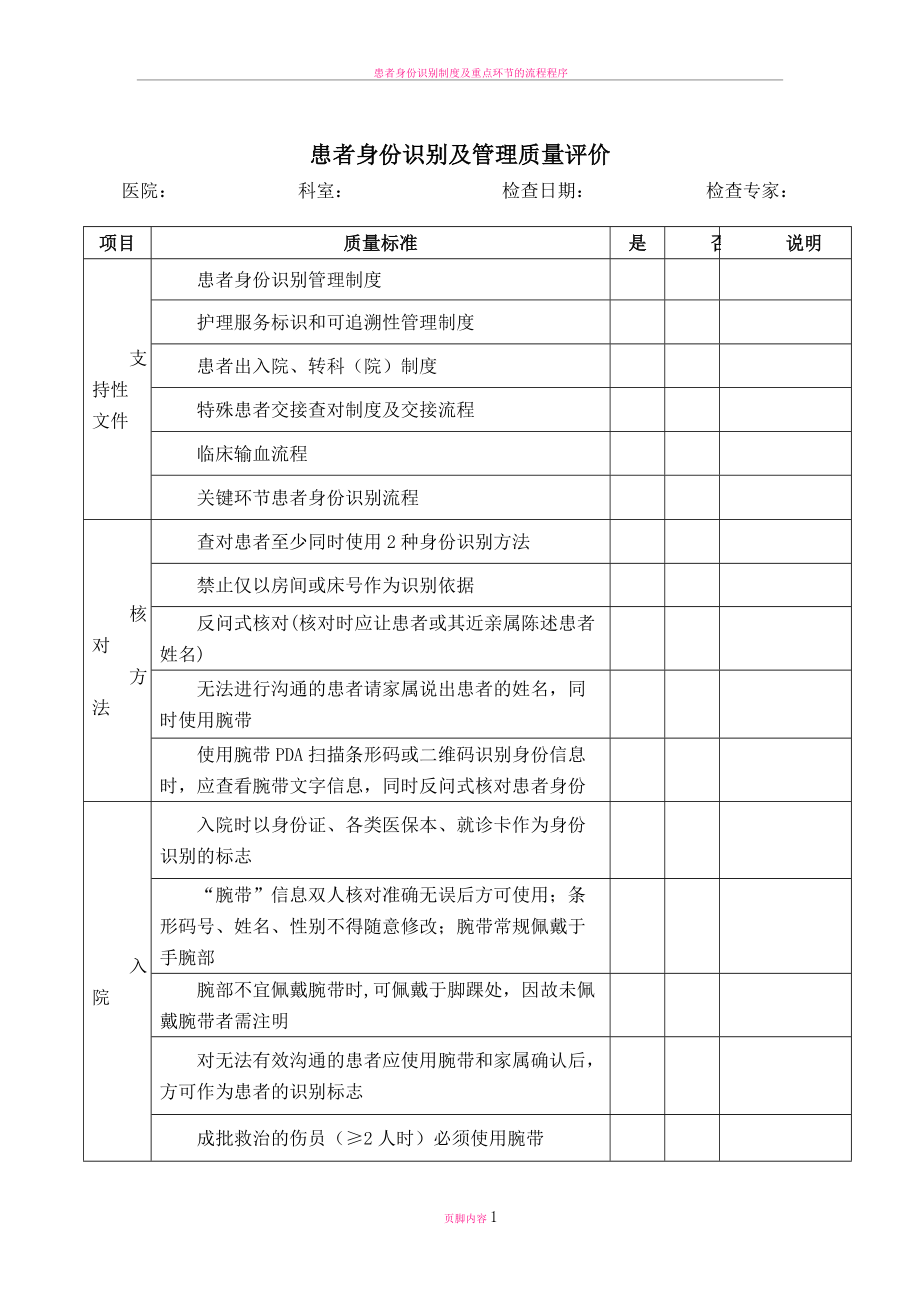 患者身份识别及管理质量评价标准_第1页