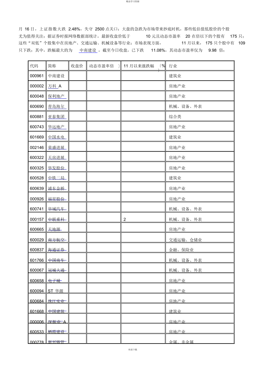 2022年低估值股票_第1页