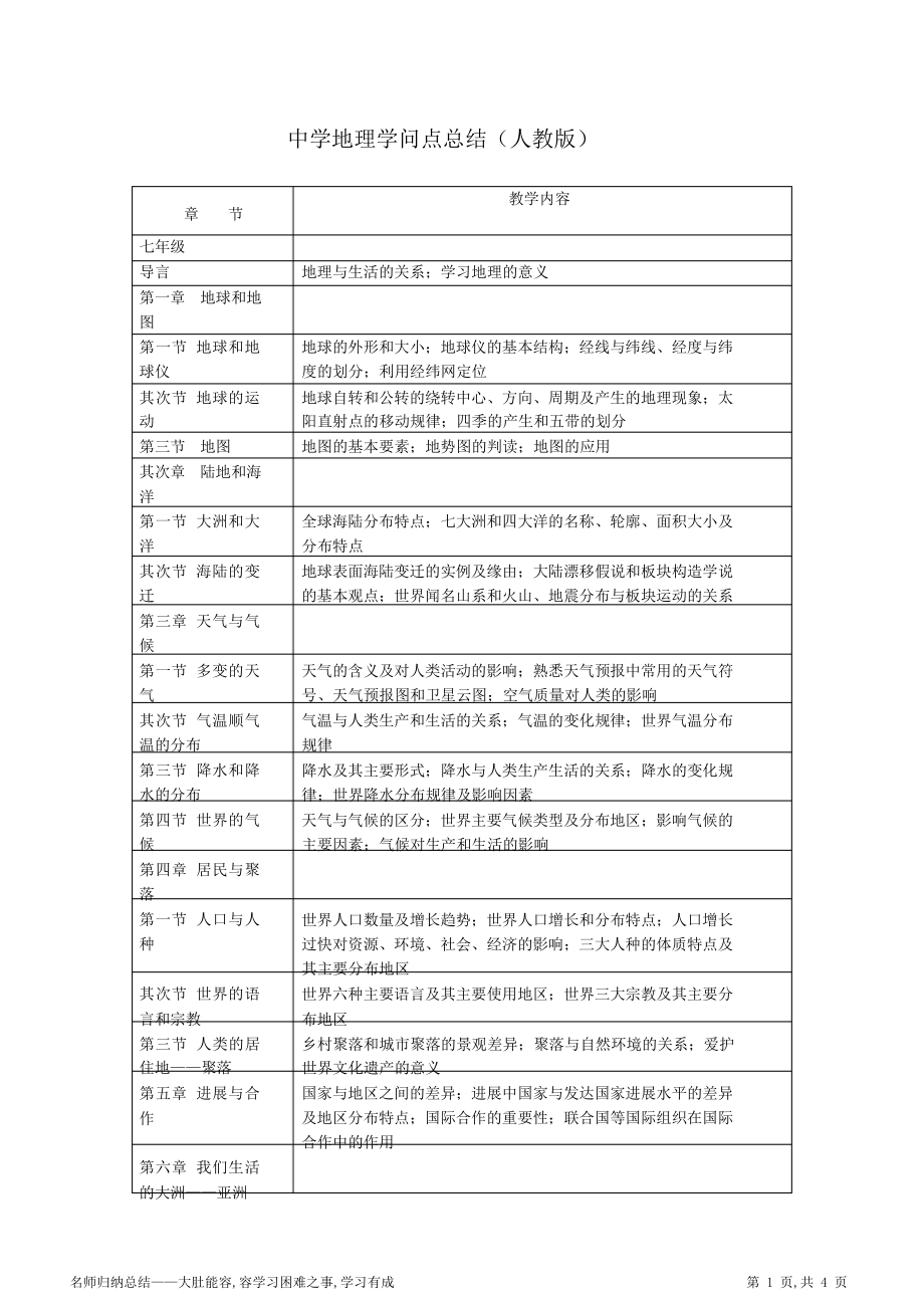 2022年人教版初中地理知识点总结知识分享_第1页