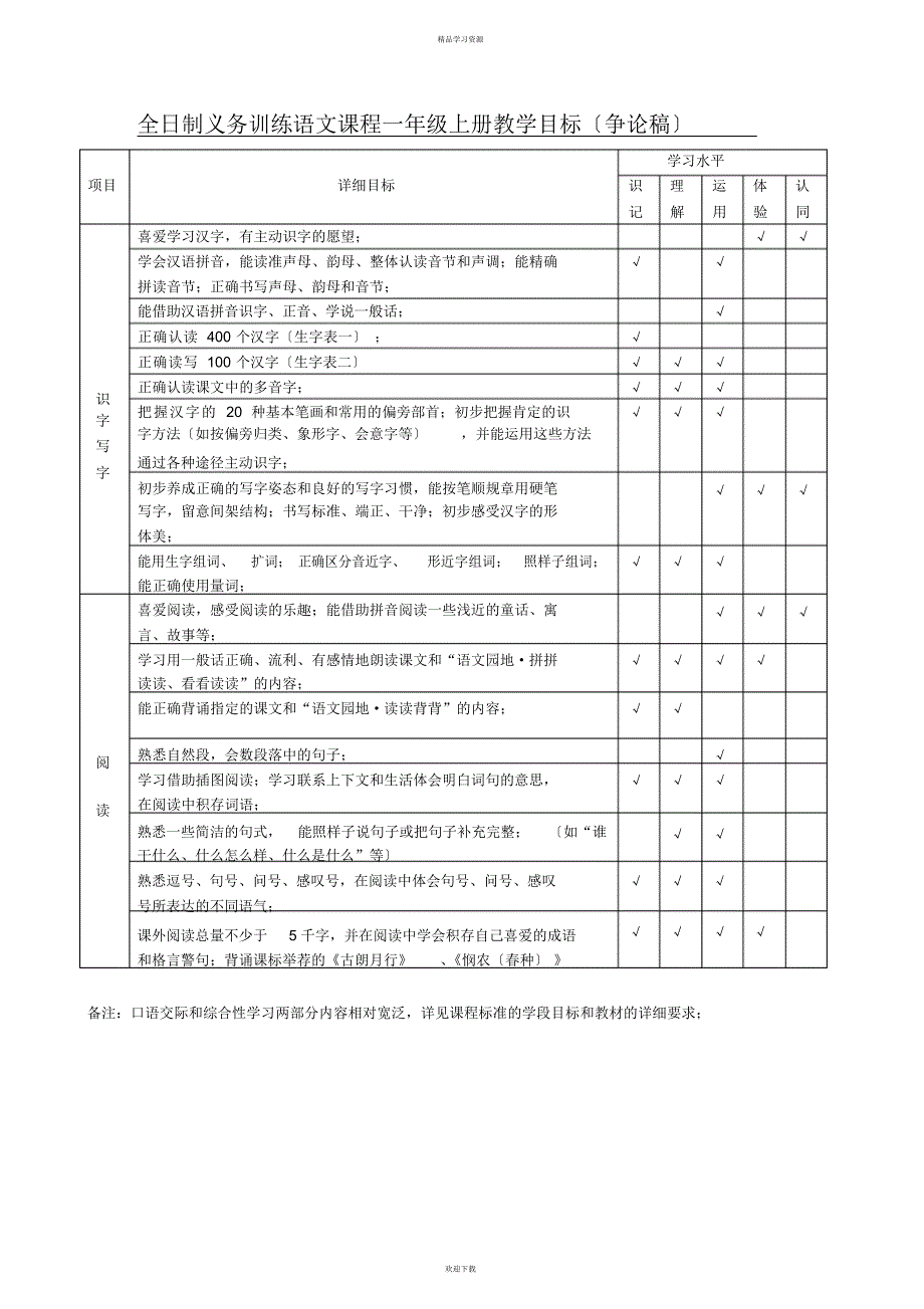 2022年人教版语文上册各个级教学目标_第1页