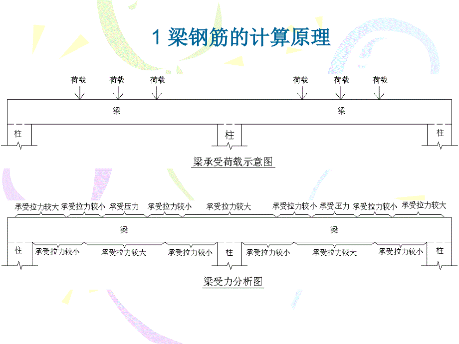 梁设置与钢筋构造培训讲学_第1页