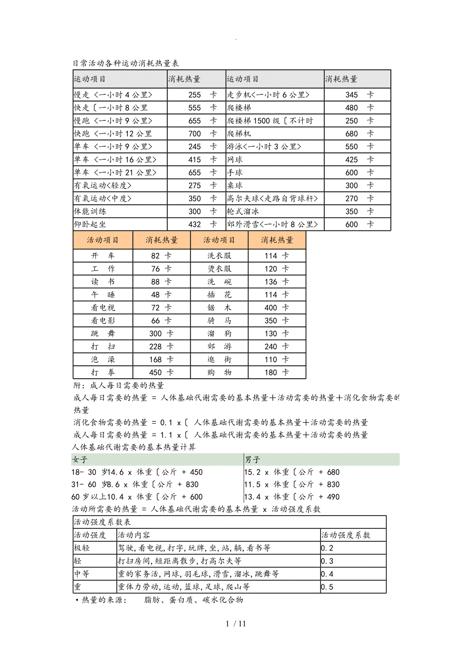 减肥常用_日常活动各种运动消耗热量表_第1页