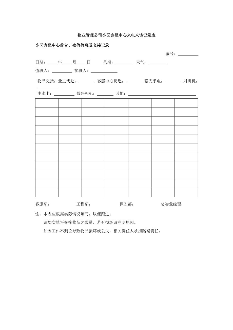 物业管理公司小区客服中心来电来访记录表_第1页