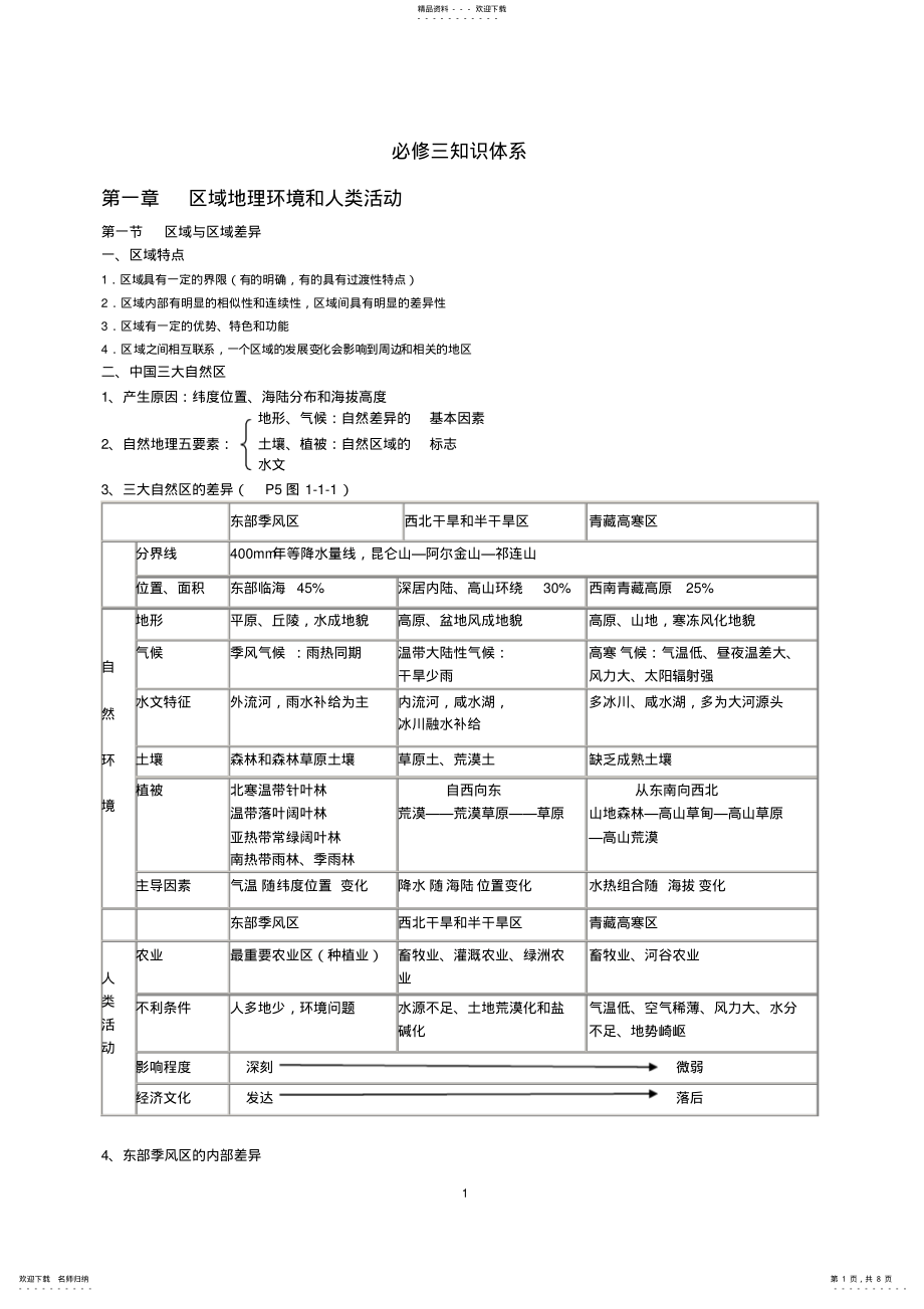 2022年中图版地理必修三知识体系_第1页