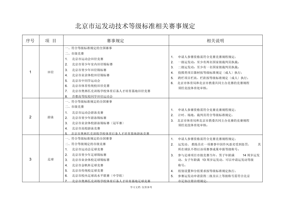 2022年北京运动员技术等级标准相关赛事规定_第1页
