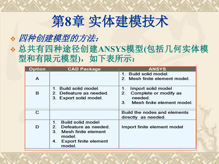 第8章实体建模技术5讲解学习_第1页