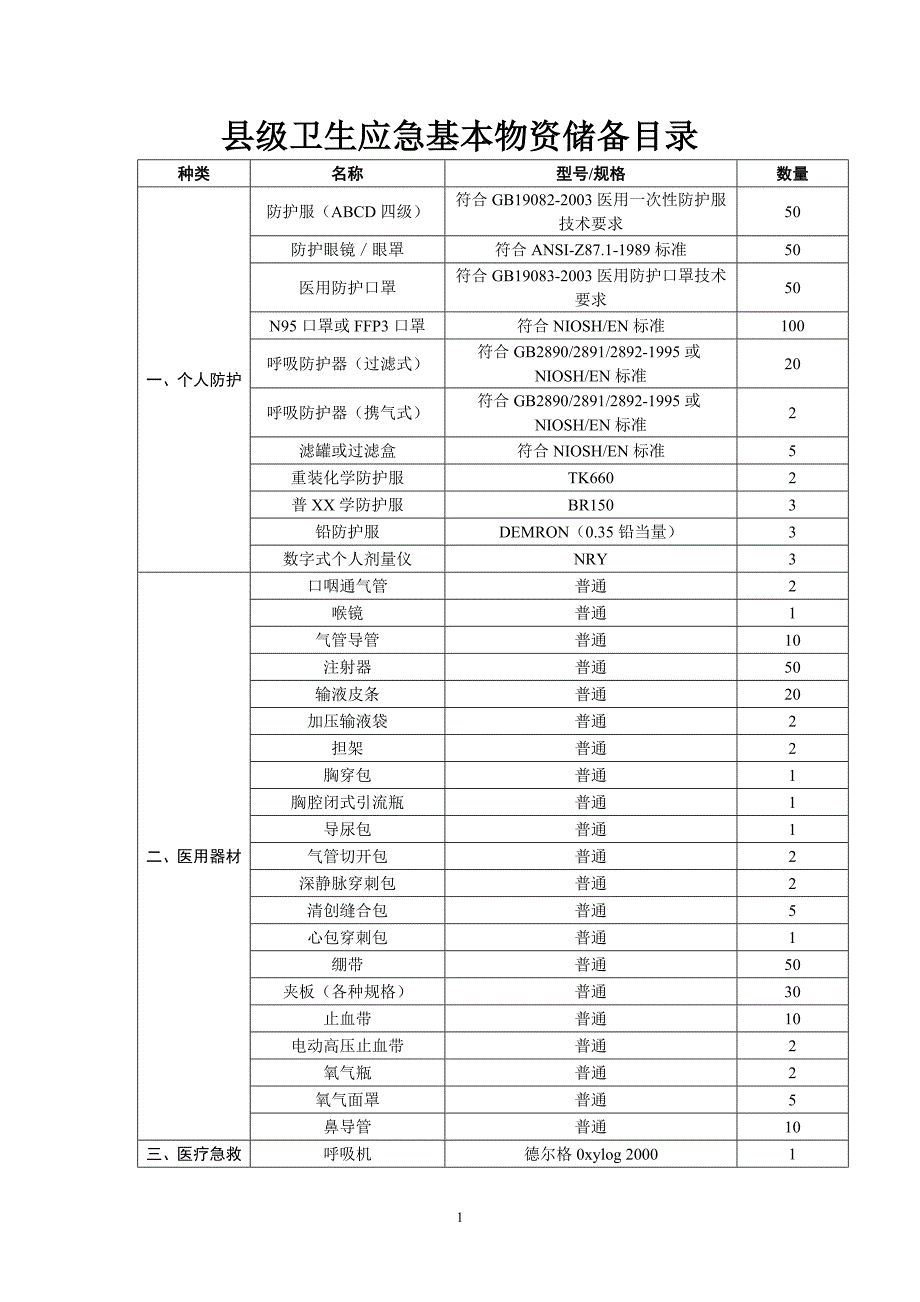 县级卫生应急基本物资储备目录_第1页