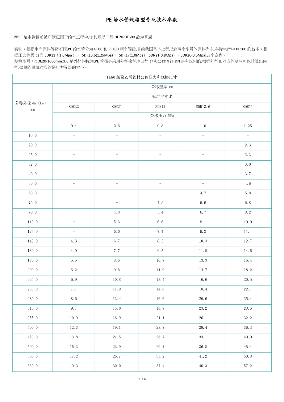 PE给水管规格型号知识[共3页]_第1页