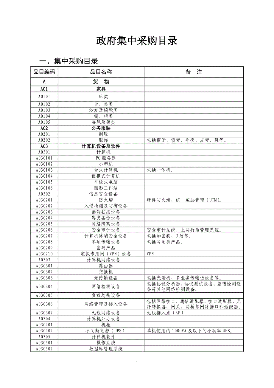 政府集中采购目录_第1页