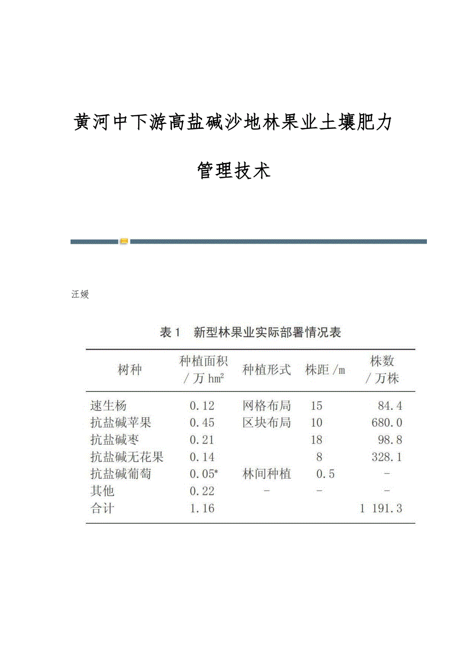 黄河中下游高盐碱沙地林果业土壤肥力管理技术_第1页
