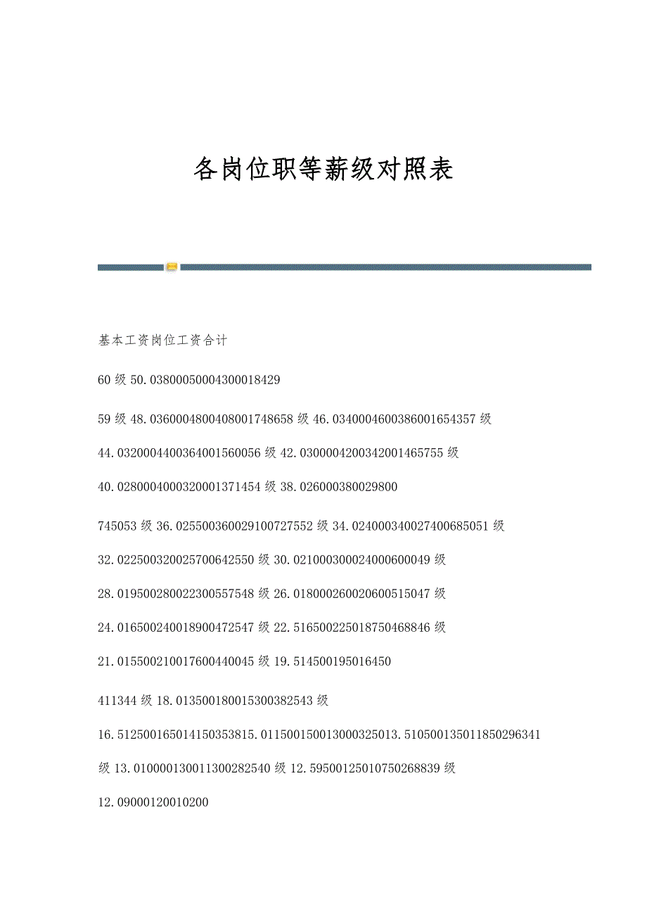 各岗位职等薪级对照表_第1页