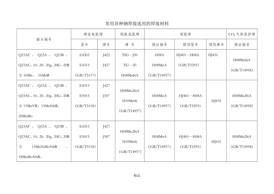 常用异种钢焊接选用的焊接材料76487_第1页