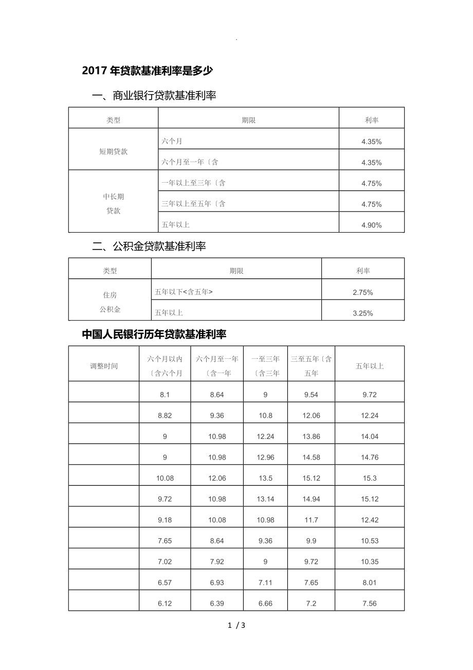 中国人民银行历年贷款基准利率表格模板_第1页