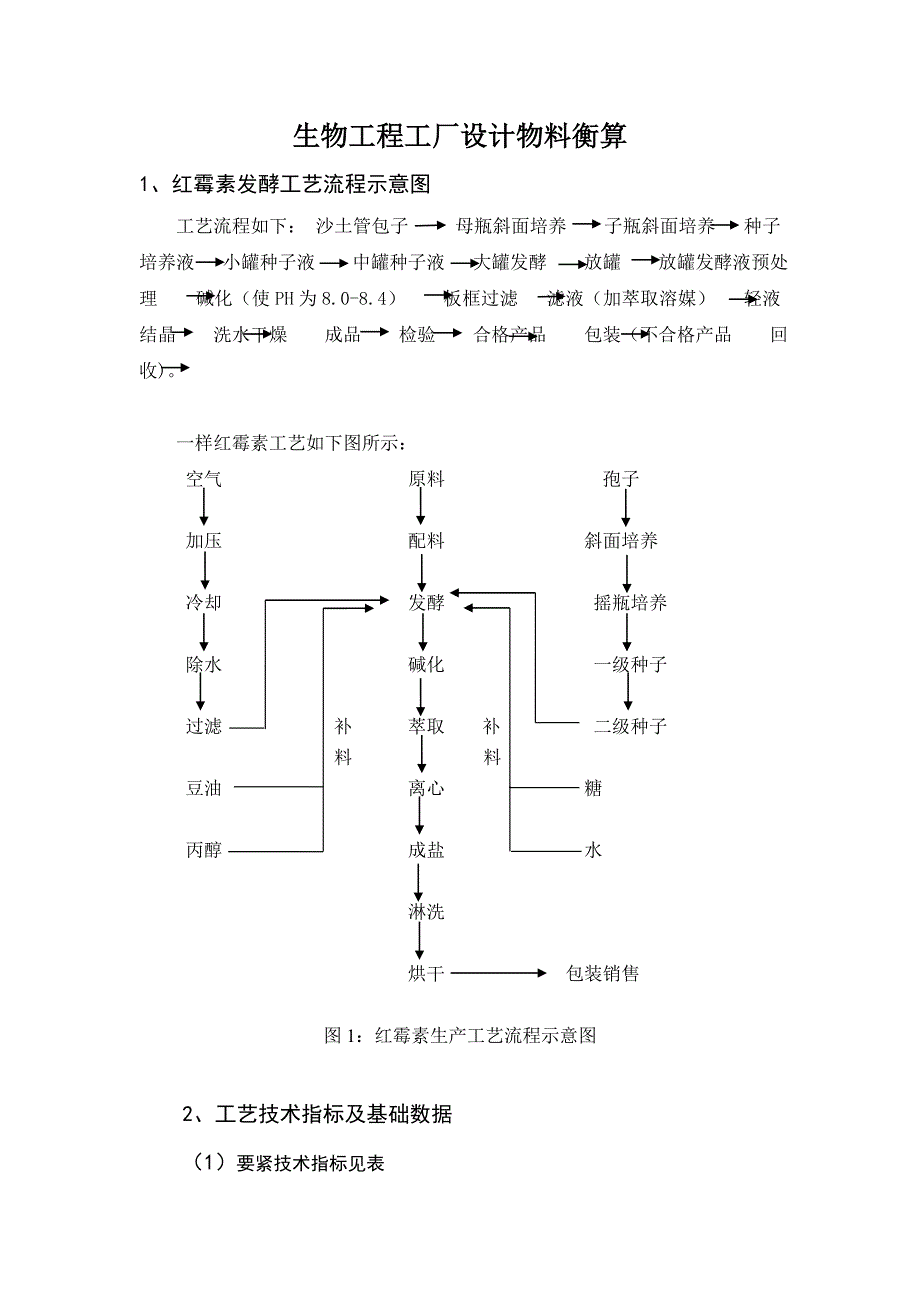 生物工程工厂设计物料衡算_第1页