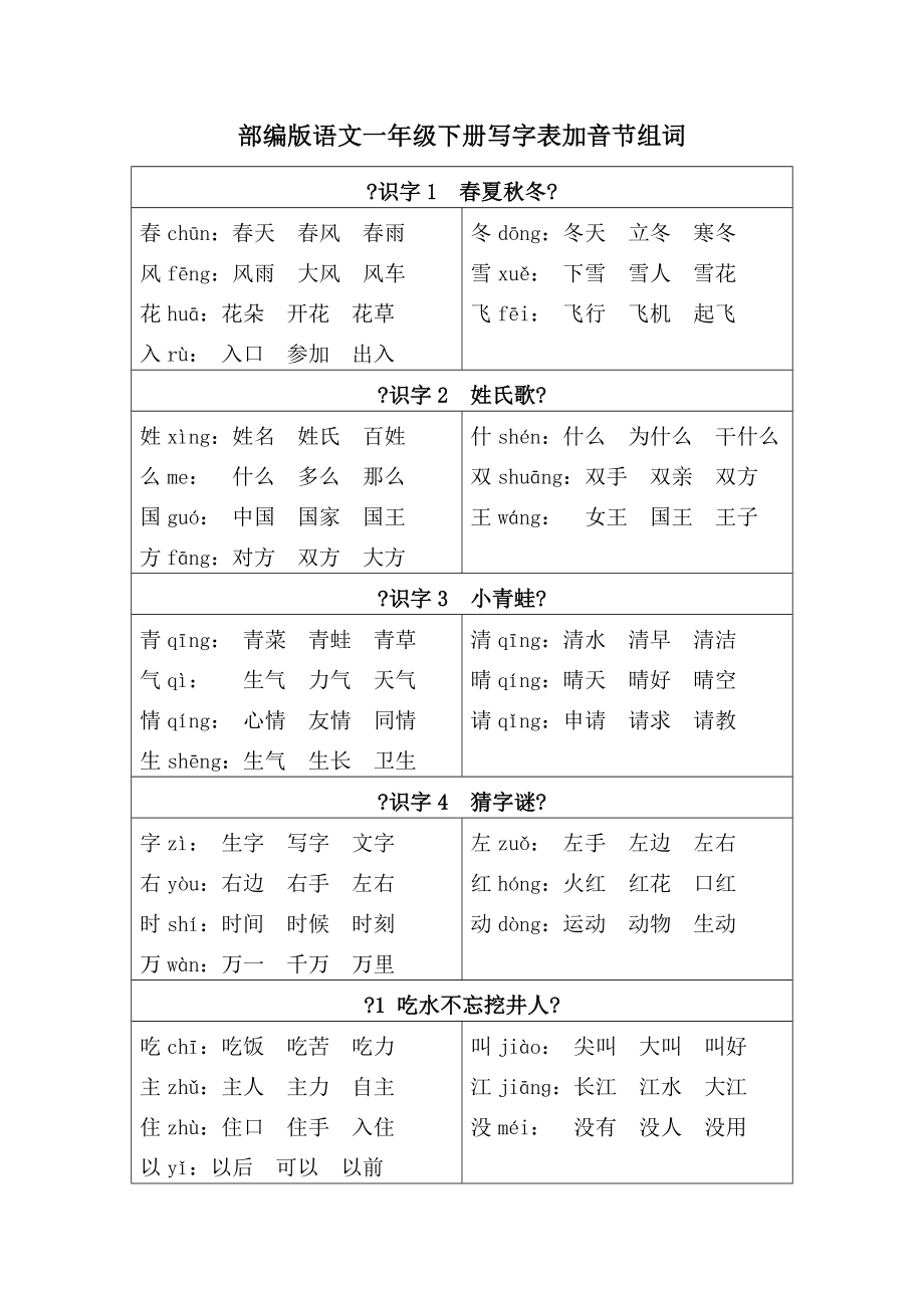 部编版语文一年级下册写字表加音节组词_第1页