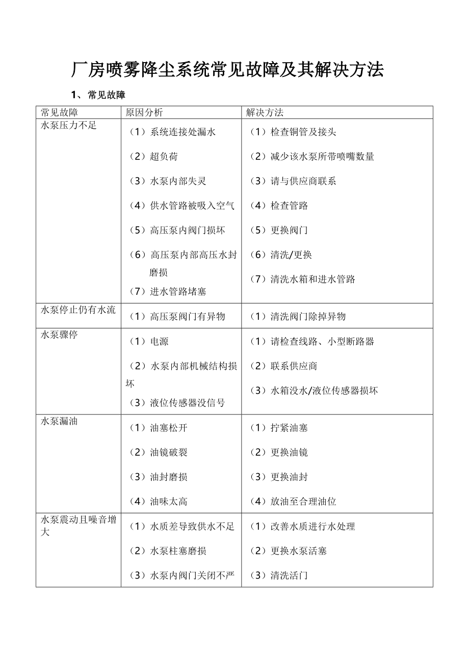 厂房喷雾降尘系统常见故障及其解决方法_第1页