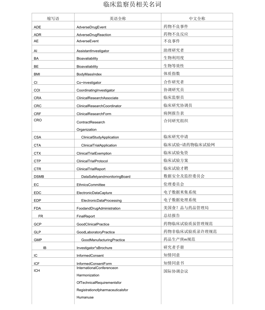 《临床监查员CRA需要学习的相关名词》_第1页