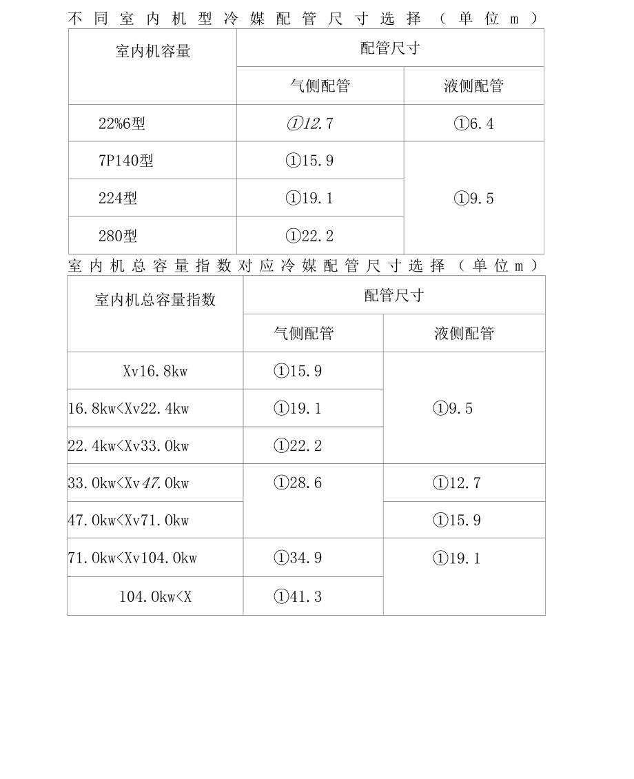 《多联机管径计算》_第1页