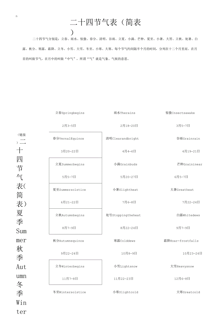 《二十四节气表》_第1页