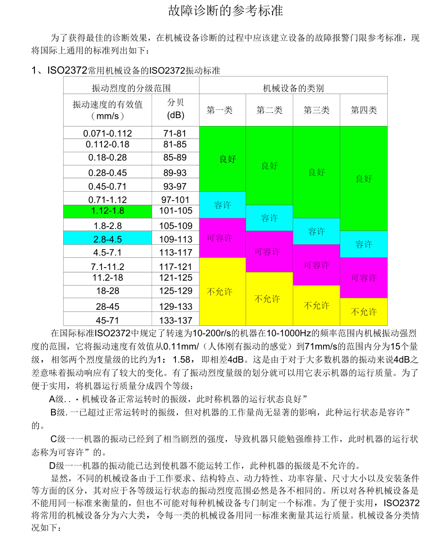 《故障诊断的参考标准》_第1页
