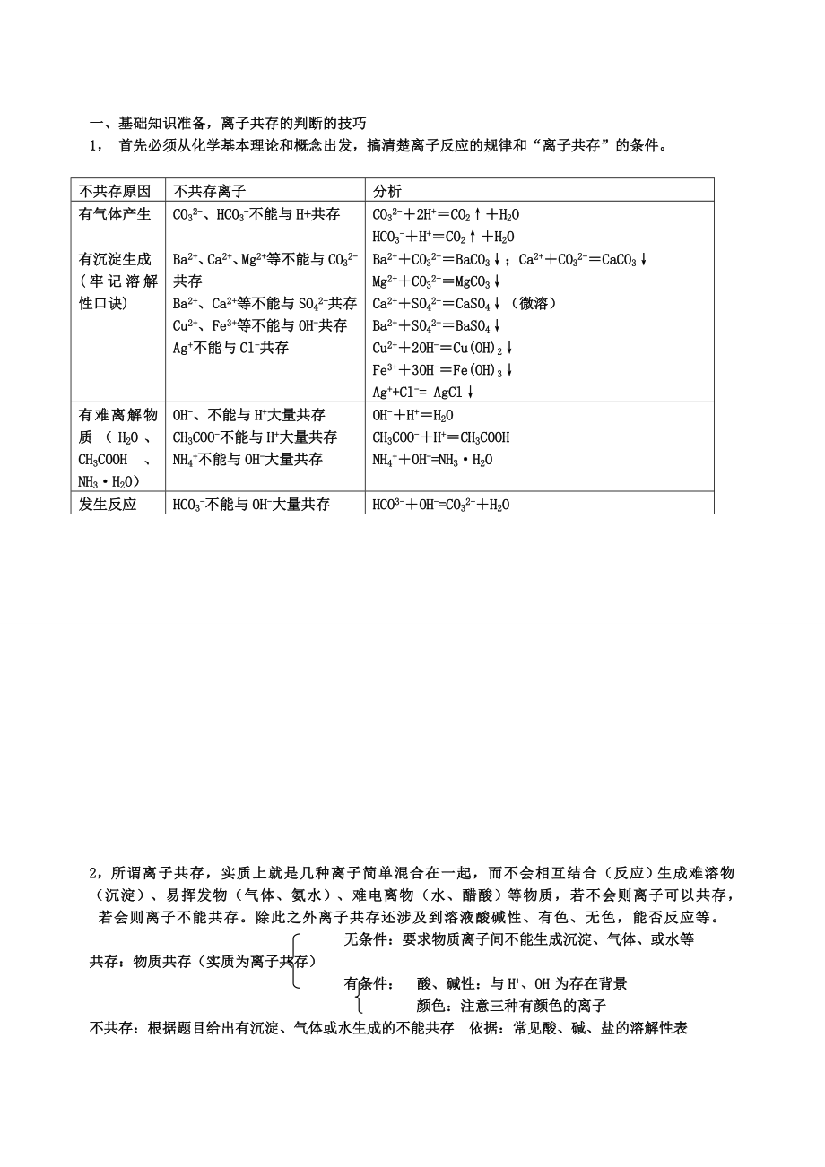 中考复分解离子共存专项练习_第1页