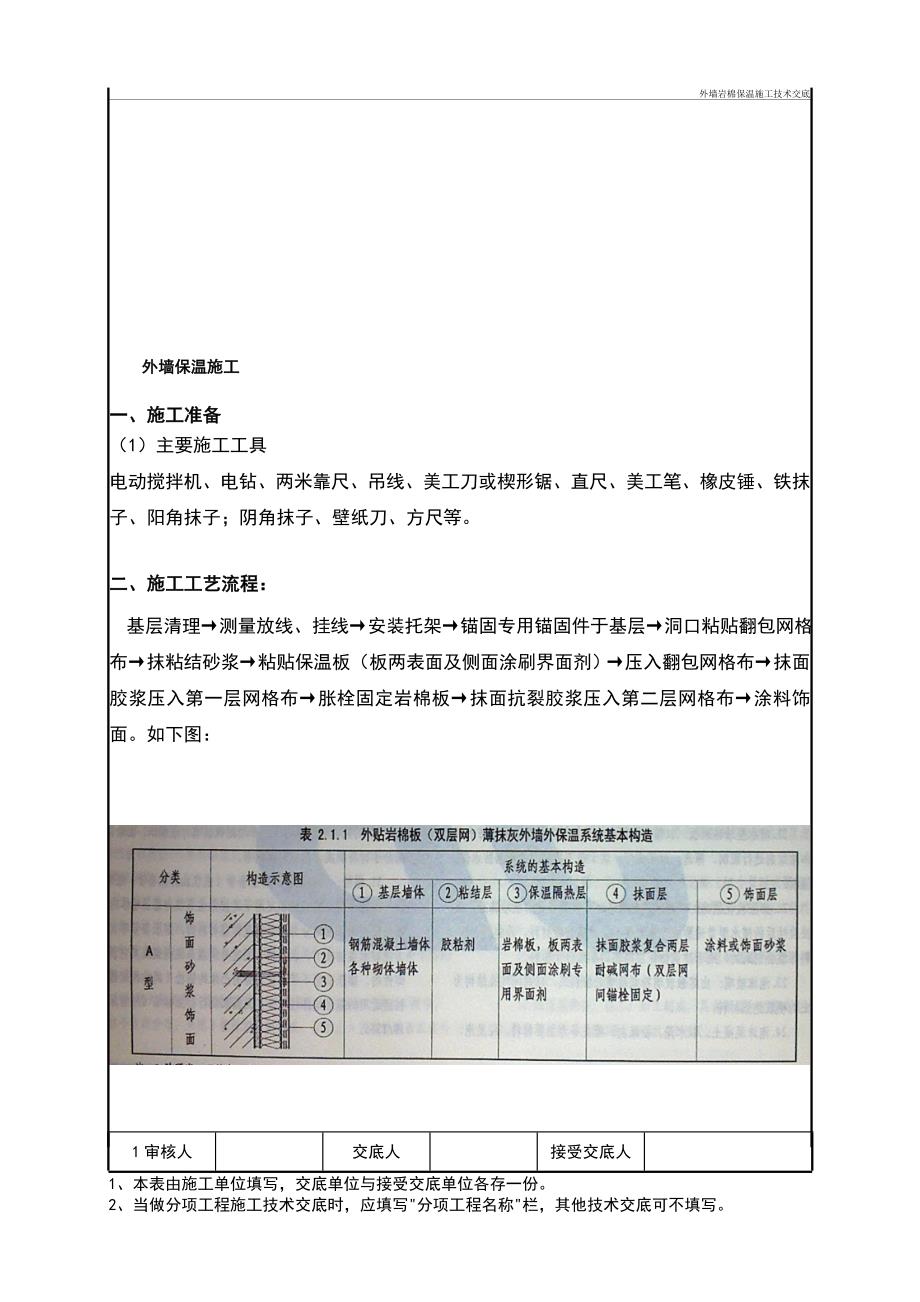 外墙岩棉保温工程施工技术交底_第1页