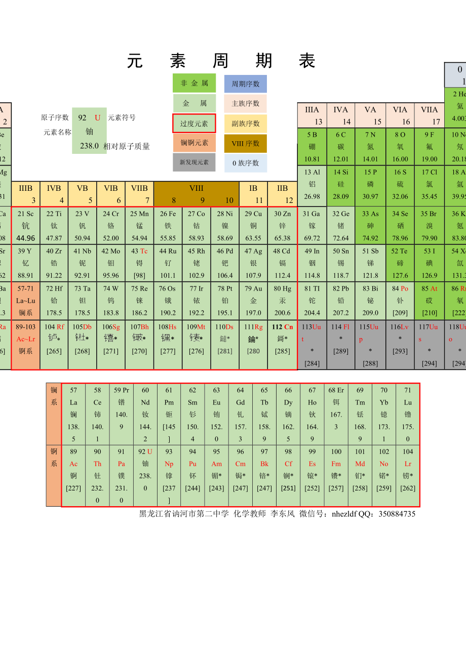 Word版元素周期表(超精美)_第1页