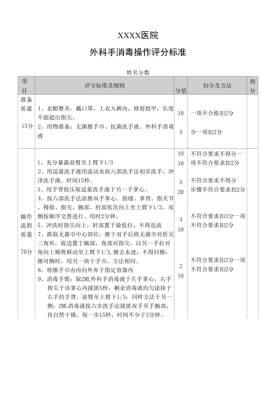 医院外科手消毒操作评分标准_第1页