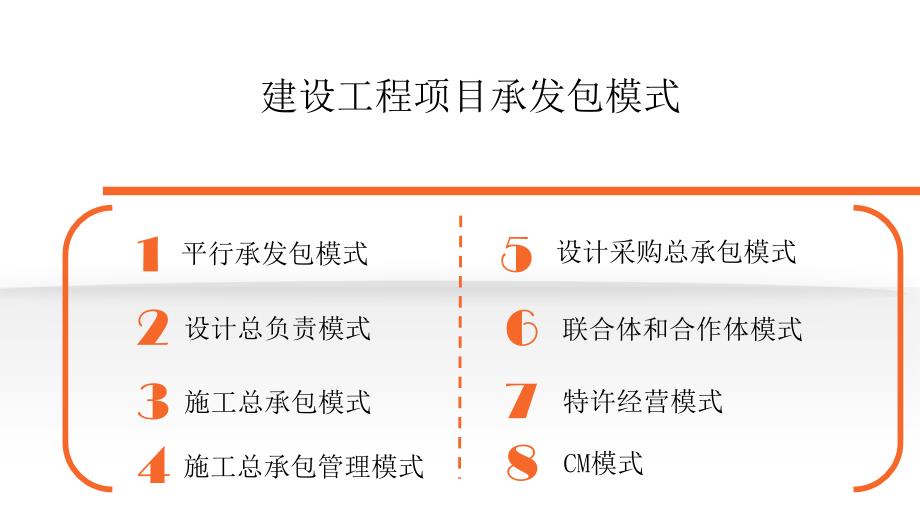 (精品文档)建设工程项目承发包模式演示文档_第1页