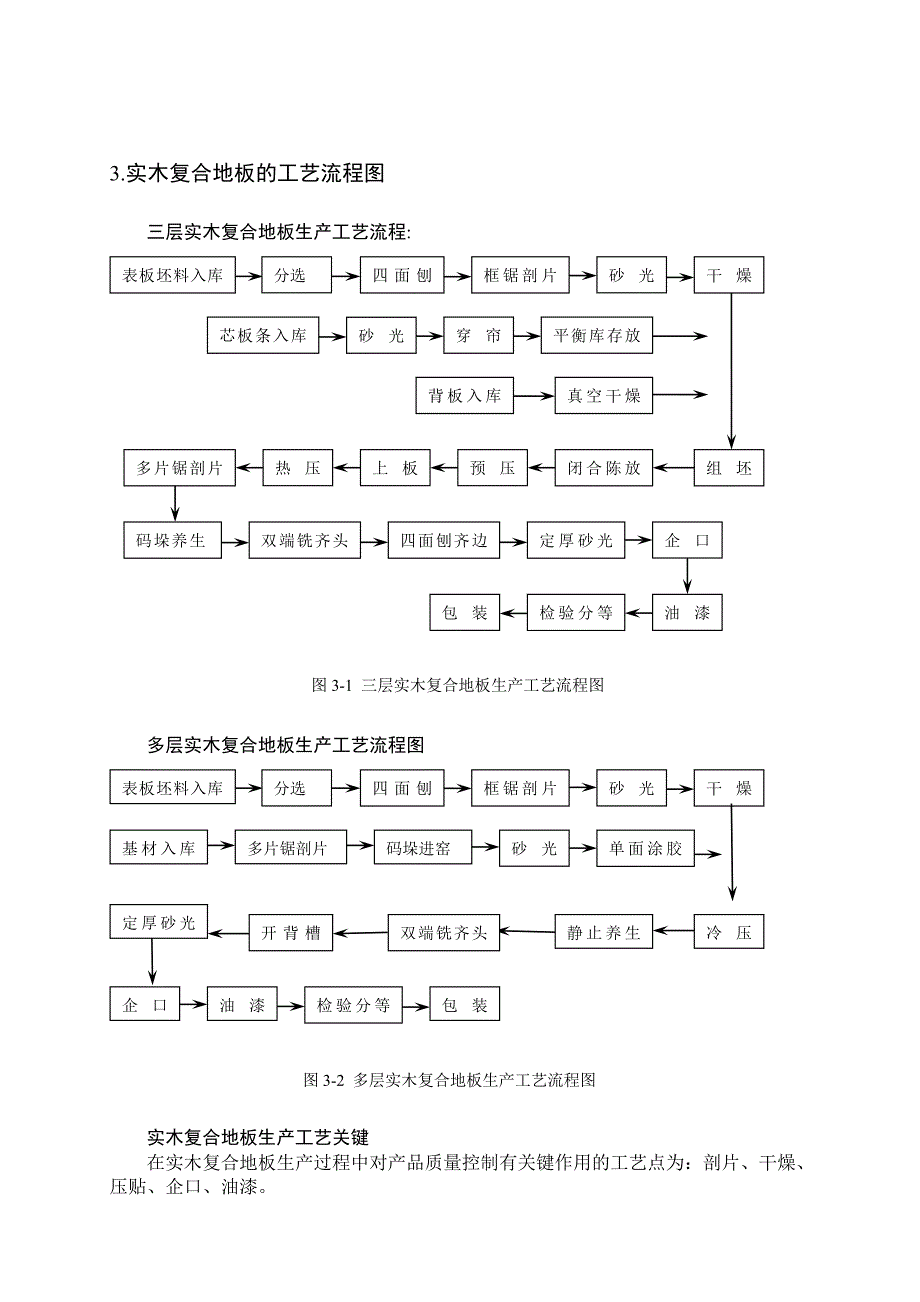 实木复合地板加工工艺技艺_第1页