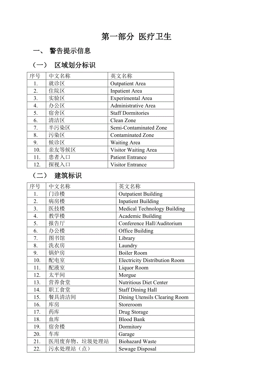 公共场所常用英语标识(精华版)_第1页