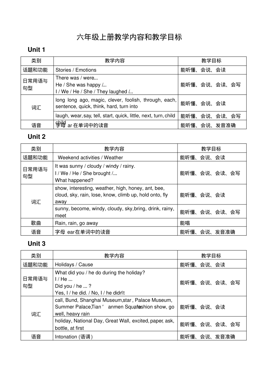 译林版六年级上册教学内容和教学目标_第1页