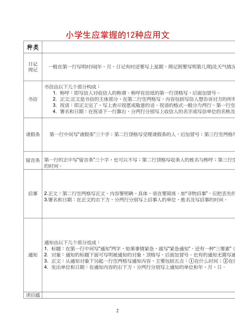 小学生生应掌握的12种应用文_第1页