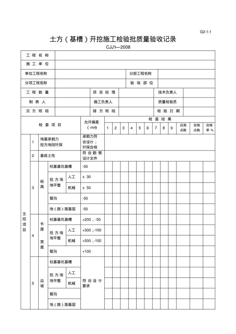 G2—1—1土方开挖施工检验批质量验收记录_第1页