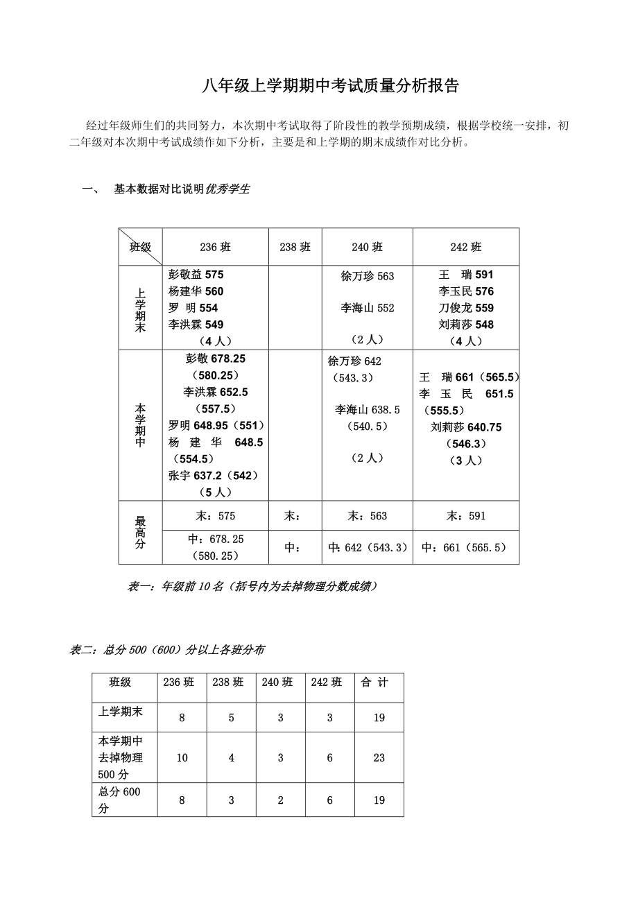 初二上学期期中成绩分析总结._第1页