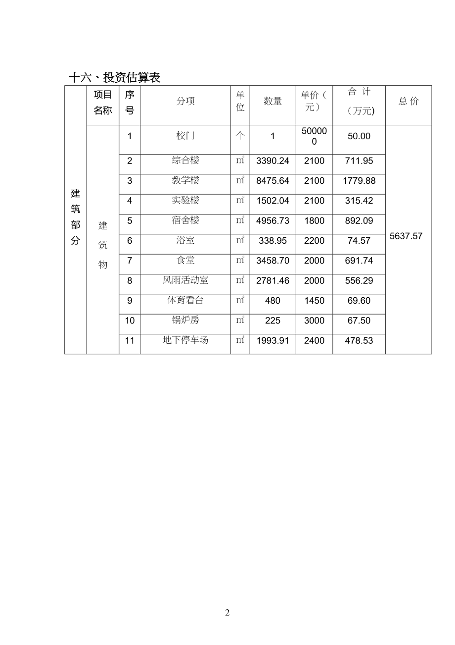 投资估算学校范文范本_第1页