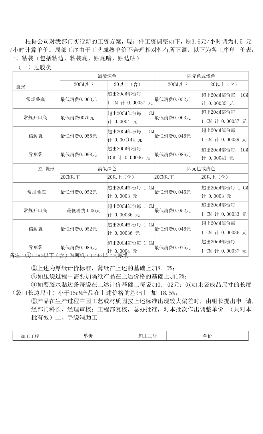制品部计件单价明细表_第1页