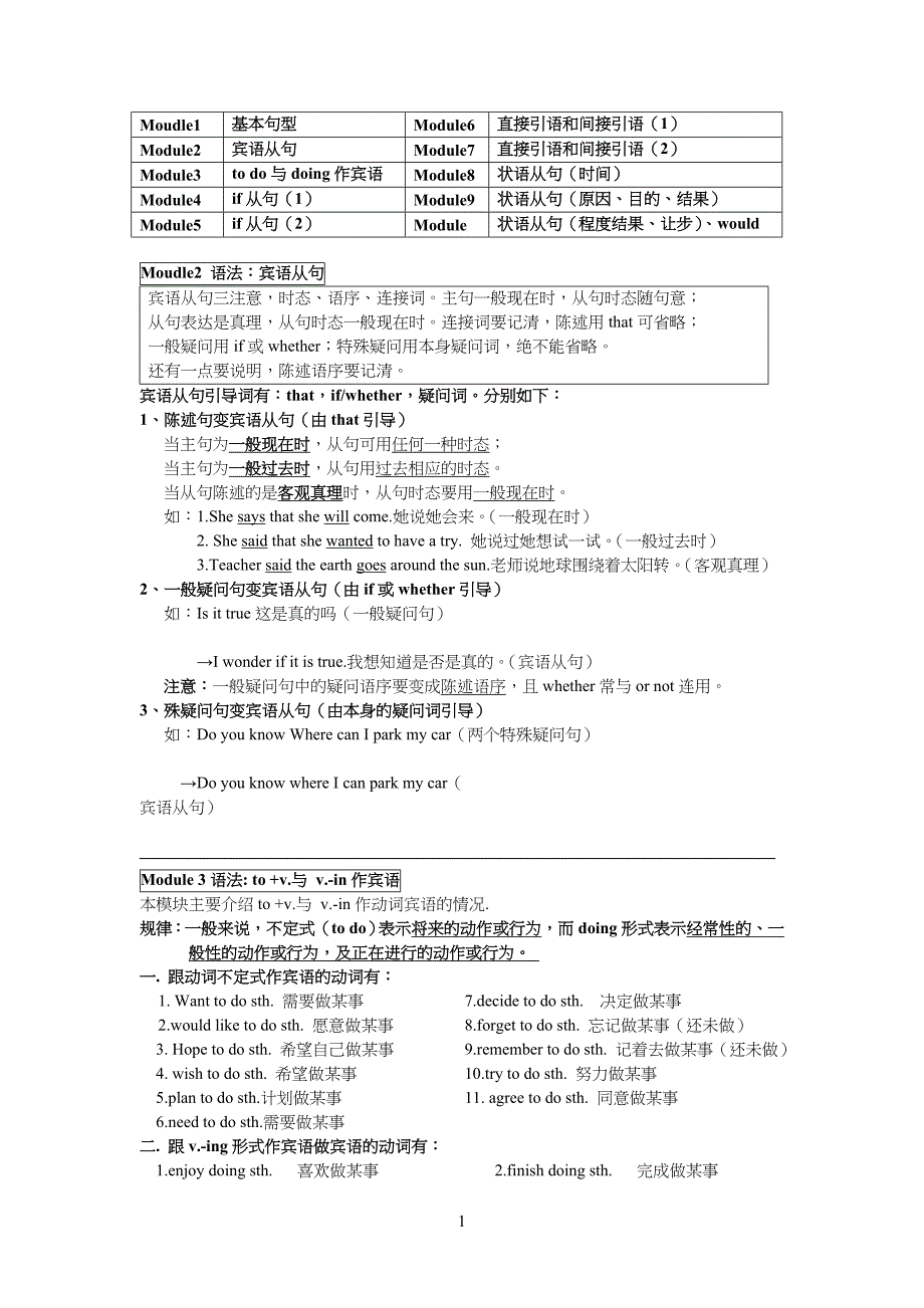 外研社八年级初二下册全册语法总结归纳_第1页