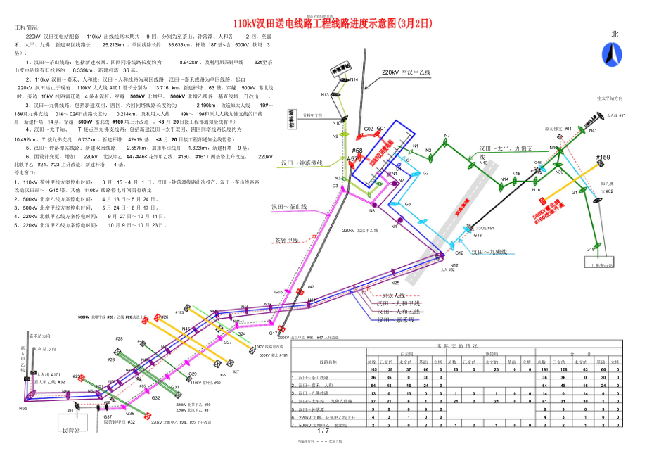 kV汉田送电线路工程施工平面示意图_第1页