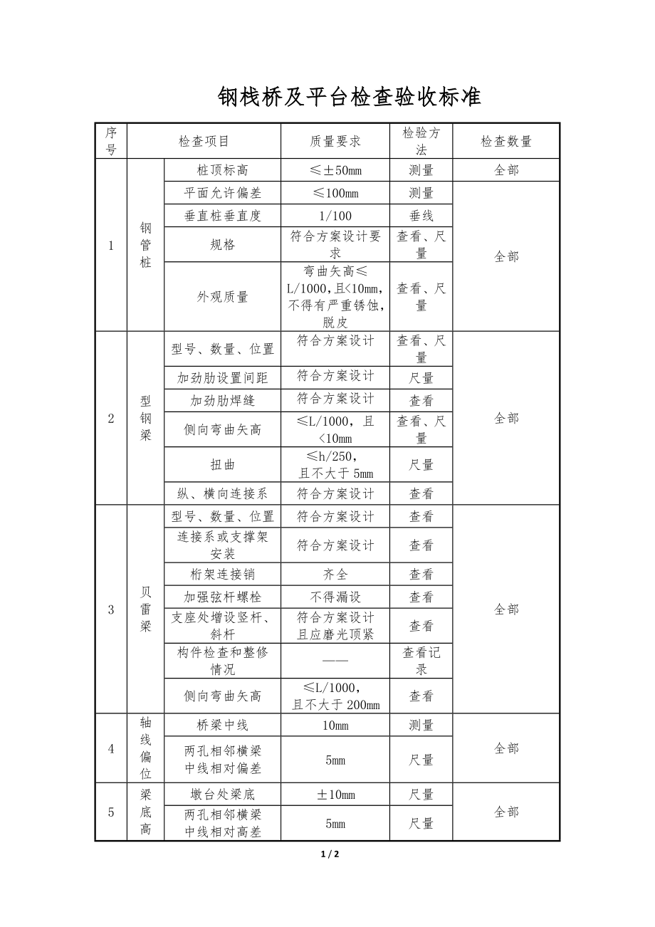 钢栈桥及平台检查验收标准_第1页