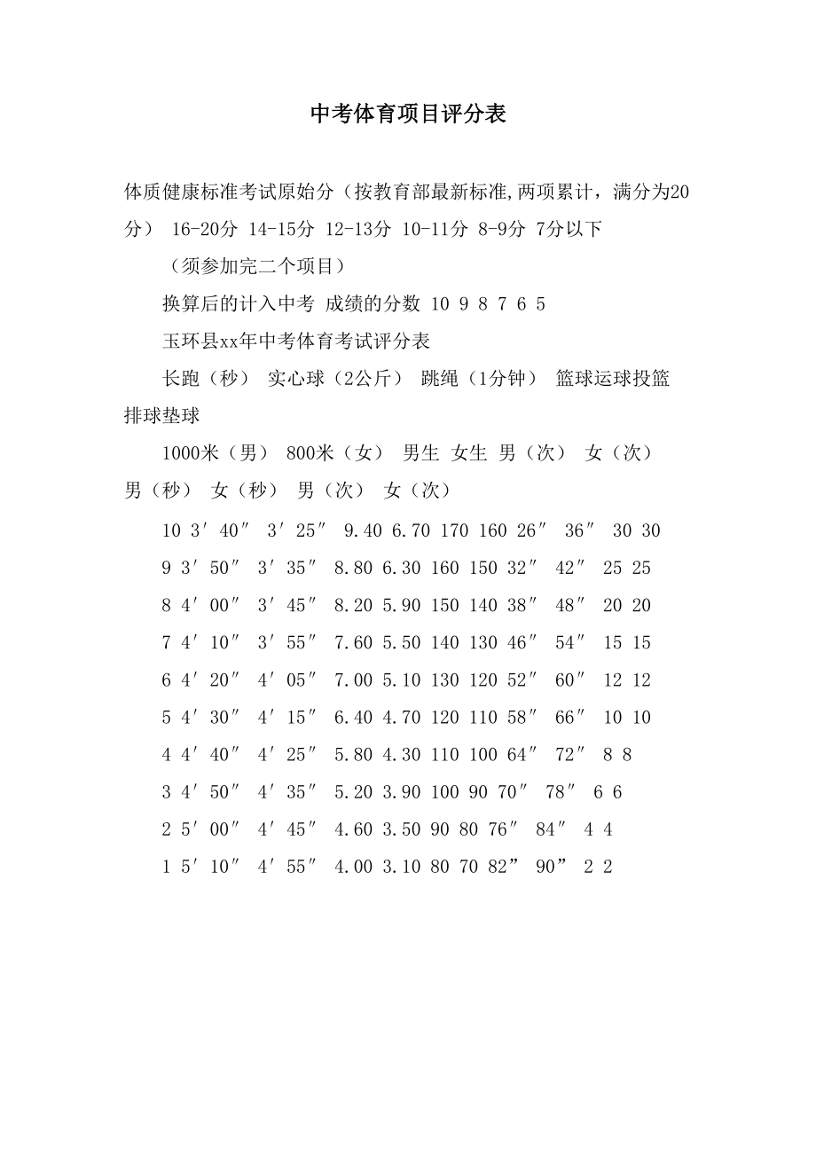 中考体育项目评分表_第1页