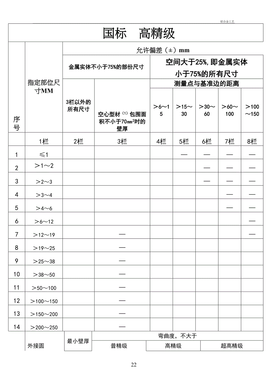 铝合金工艺_第1页