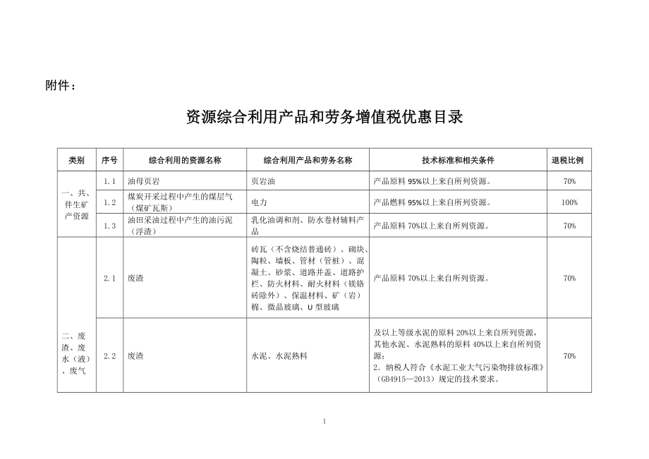 综合资源利用税务目录_第1页
