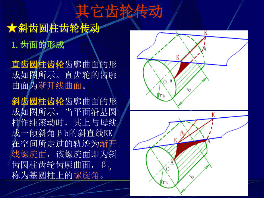 其他齿轮传动概述课件_第1页