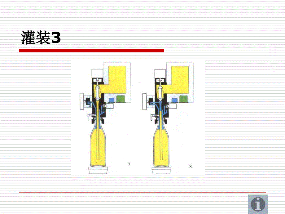 瓶装啤酒灌装课件_第1页