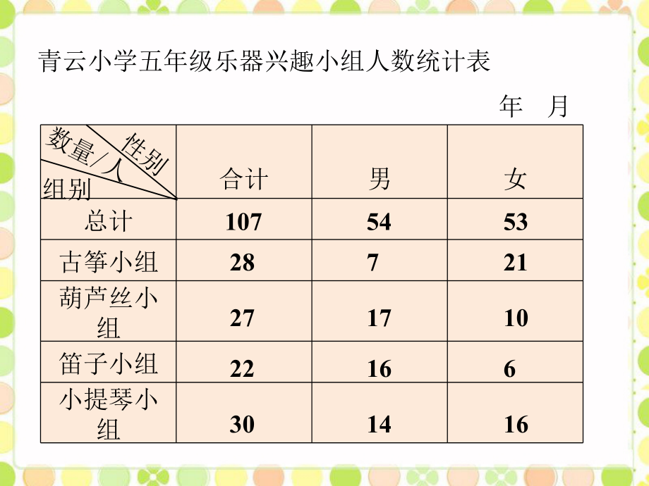 乐器兴趣人数统计表_复式统计表_第1页
